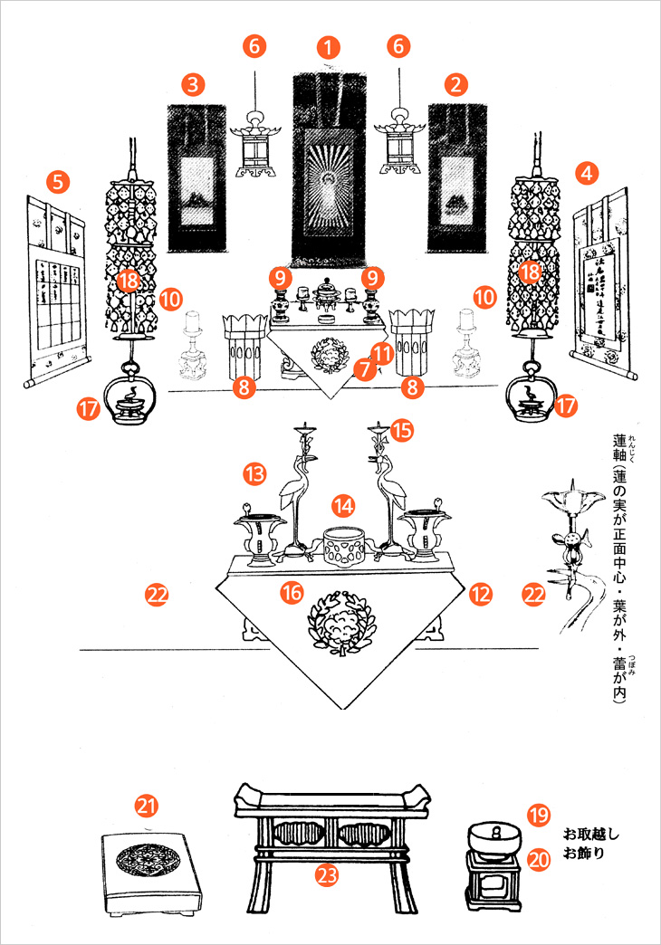 お仏具のお祀り方